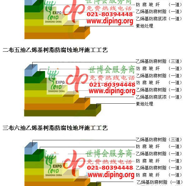 大悟乙烯基防腐蚀地坪,乙烯基酯地坪,乙烯基酯防腐蚀地坪,乙烯基重防腐蚀地坪,乙烯基重防腐地坪,乙烯基重防腐自流平地坪产品图2